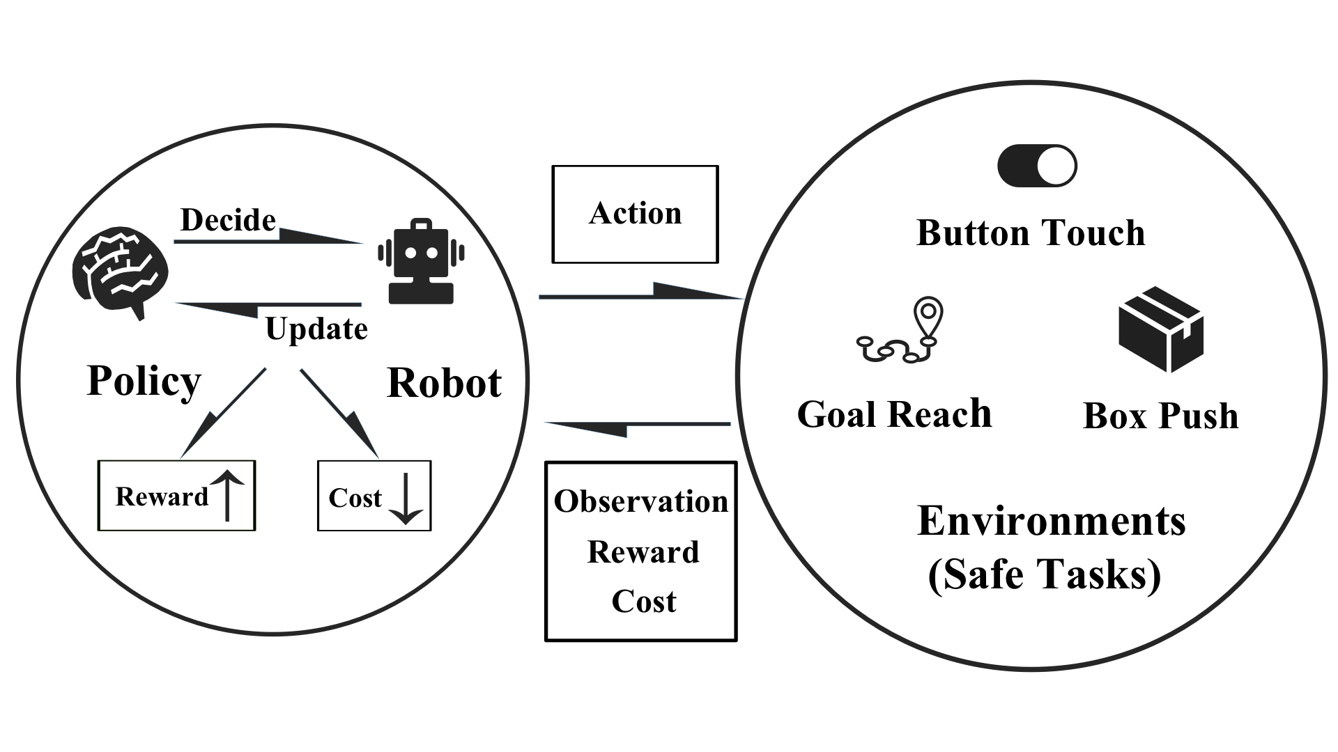 ../_images/overview.png